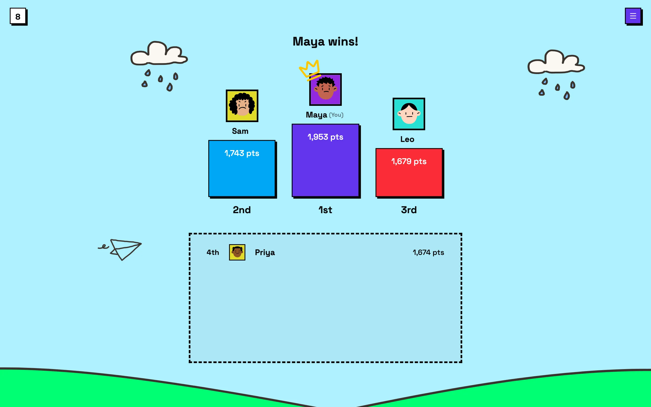 The end-of-game podium showing the winner and the top three scores